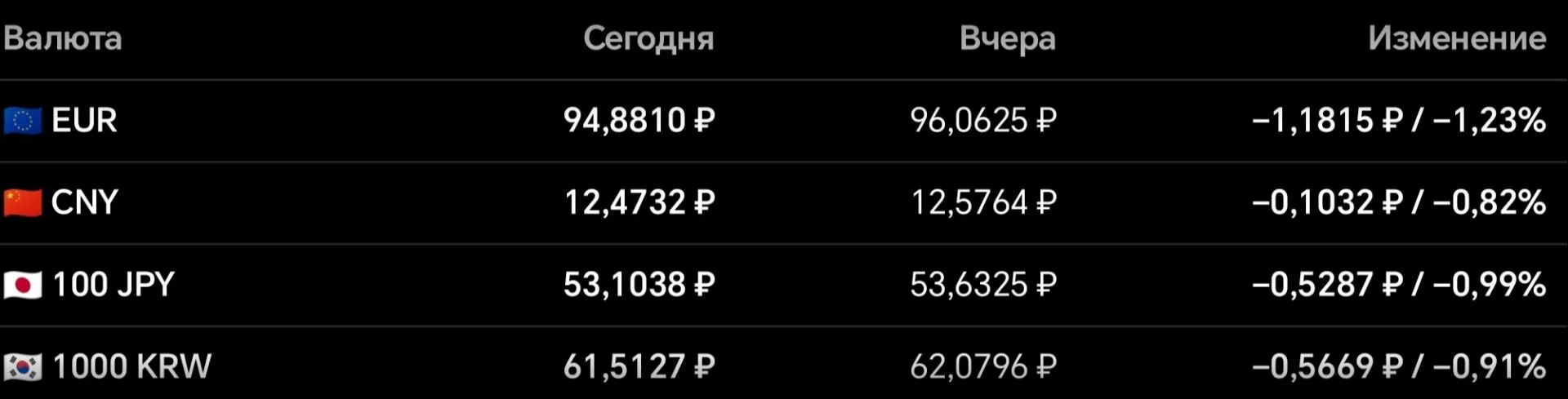 Добрый день, Друзья! 🤝