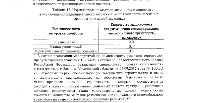 Вступило в силу решение облсуда, отменившее парковочные нормативы для ульяновских новос...