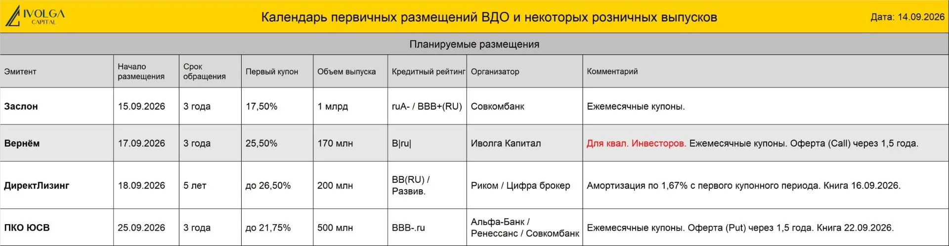 🟢 ПКО "Вернём", 17 сентября, планируется размещение нового выпуска облигаций (B|ru| со...
