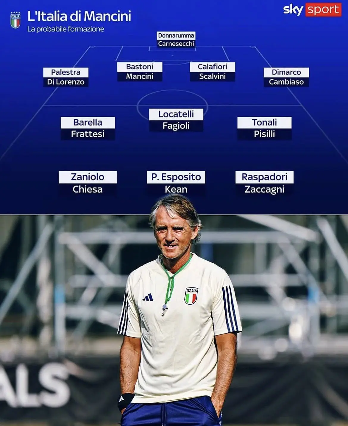 SkySport | Вероятный состав Италии под руководством Роберто Манчини.

Из «Ювентуса» только Мануэль Л