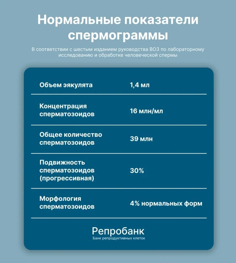 Когда врачи оценивают качество спермы, они смотрят на несколько основных параметров. Их...