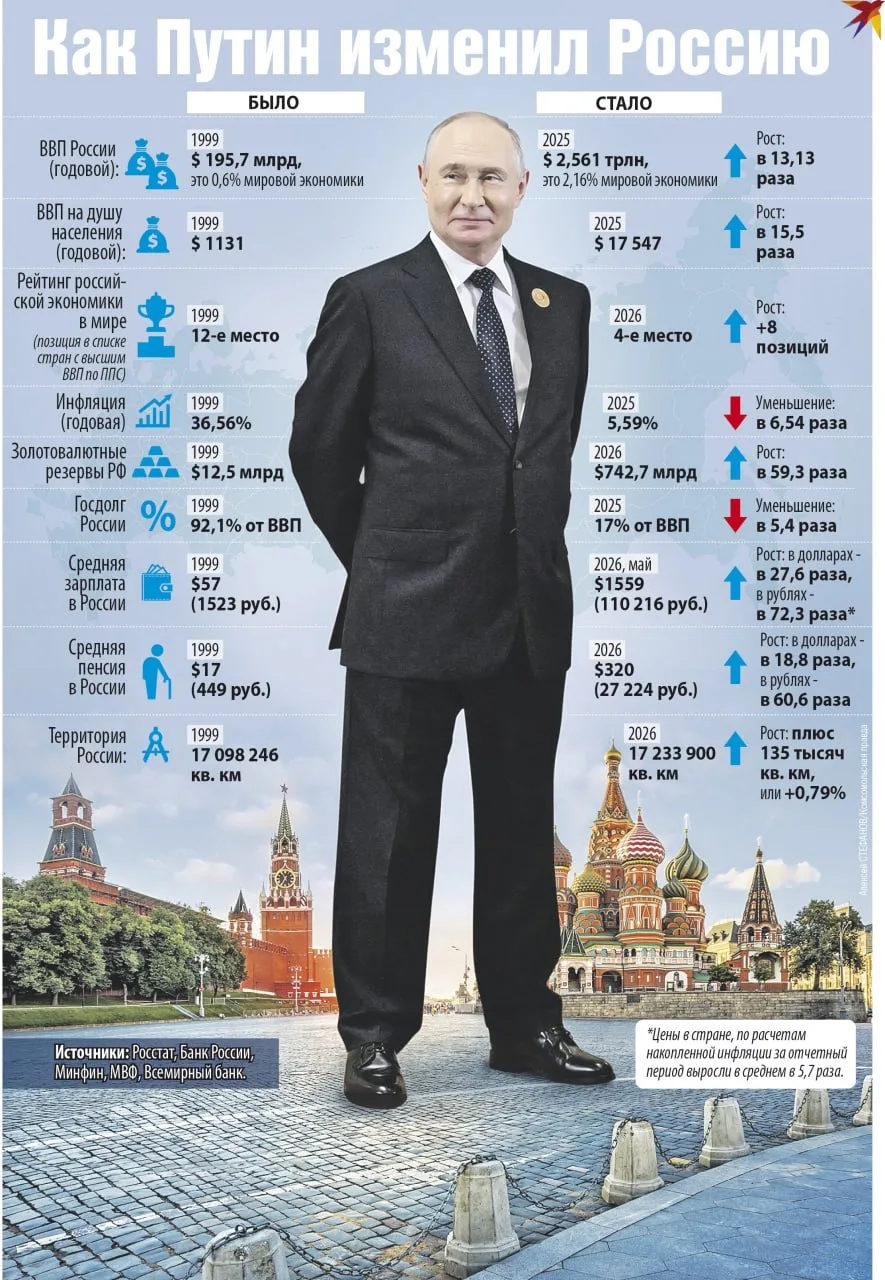 Сегодня по случаю дня рождения в адрес Владимира Путина поступили поздравительные посла...