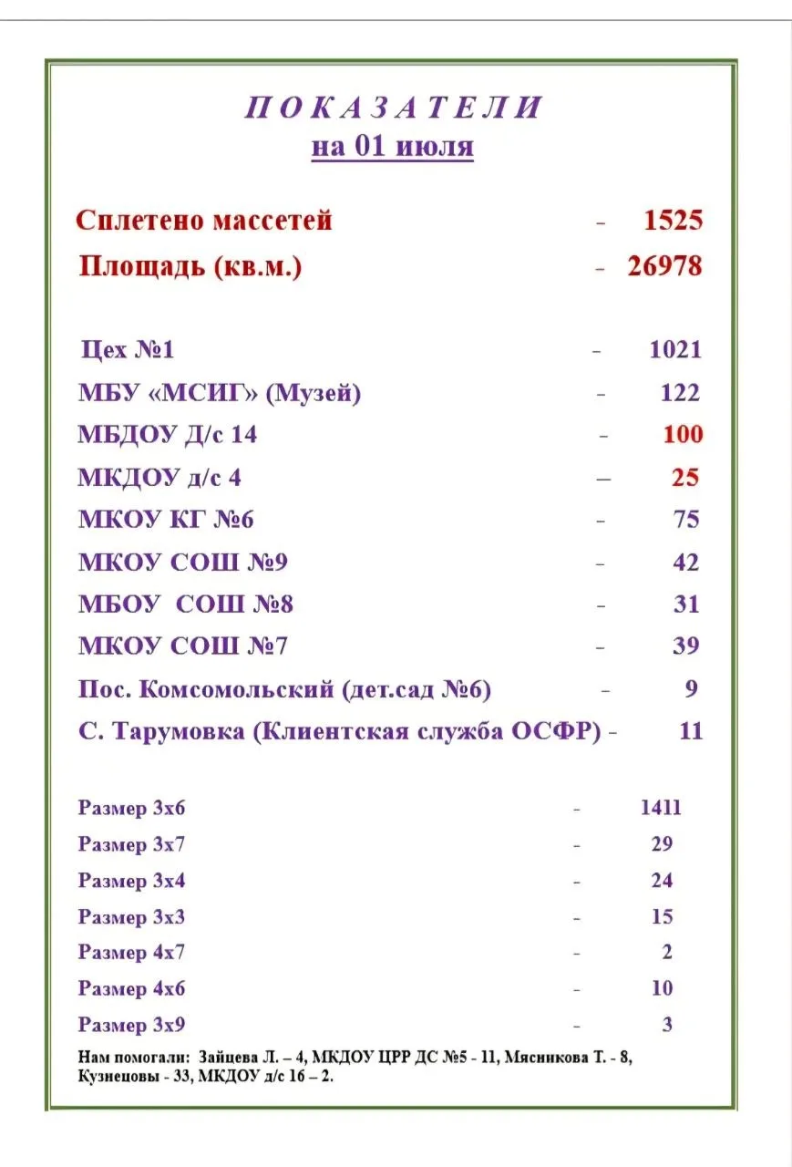 Медиа публикации