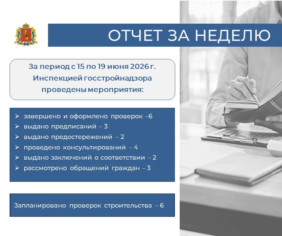 📝 Отчет Инспекции госстройнадзора Владимирской области за период с 15 по 19 июня