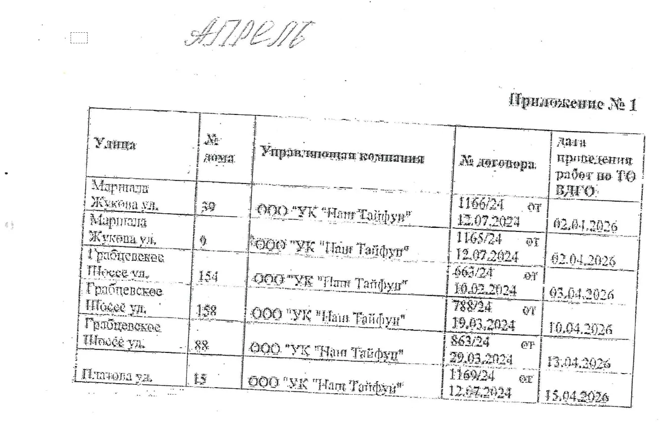 График технического обслуживания газового оборудования в жилых домах находящихся в упра...