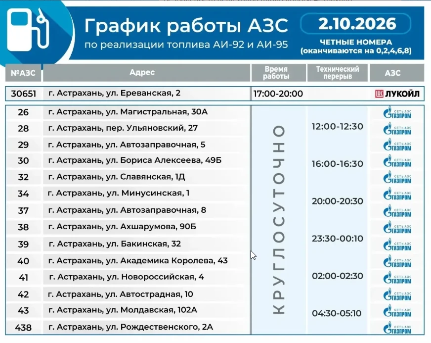На астраханский бензиновый пир сегодня приглашаются четные