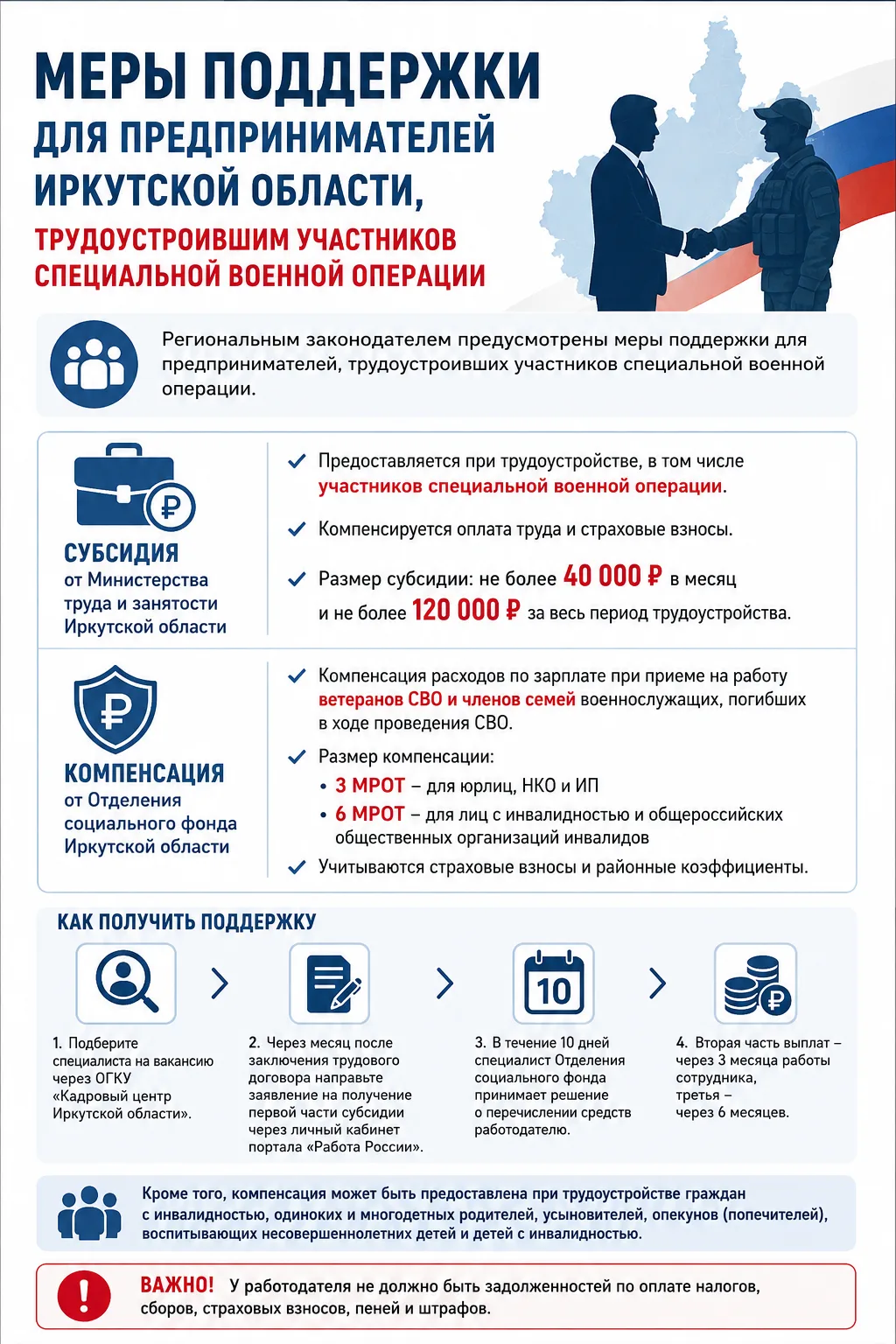 Меры поддержки для предпринимателей Иркутской области, трудоустроившим участников специ...