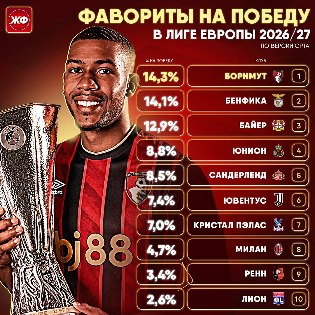 🏴󠁧󠁢󠁥󠁮󠁧󠁿 «БОРНМУТ» – ФАВОРИТ НА ПОБЕДУ В ЭТОЙ ЛИГЕ ЕВРОПЫ!