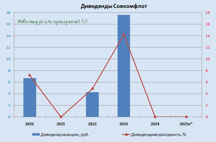 Совкомфлот: свет в конце тоннеля?  ⛴ Геополитическая напряжённость на Ближнем Востоке буквально за п