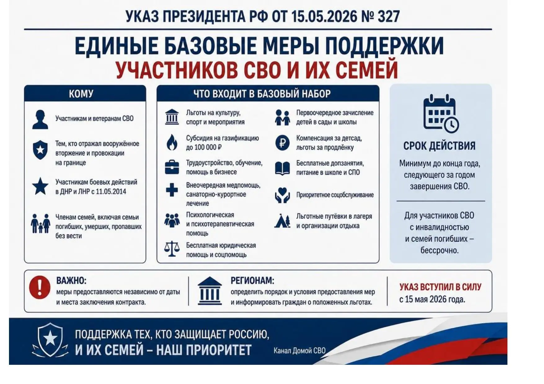 Федеральным и региональным законодательством расширен перечень мер поддержки лиц, принимающих (прини