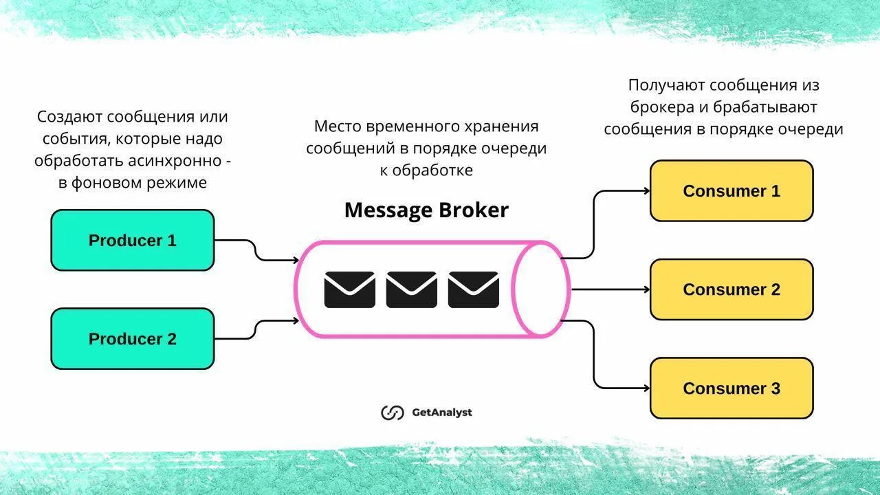 🚦 Всё про брокеры: как работают и зачем нужны 🚥