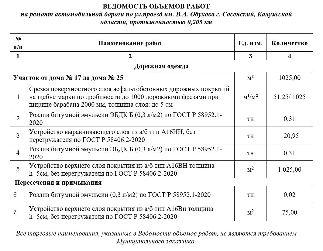 В продолжение темы ремонта автомобильных дорог города: в планах у администрации Козельского муниципа