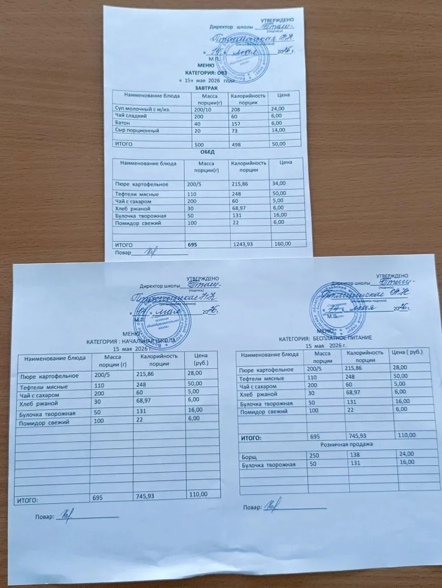 Информация о фактически предоставленном питании обучающихся начальных классов на соотве...