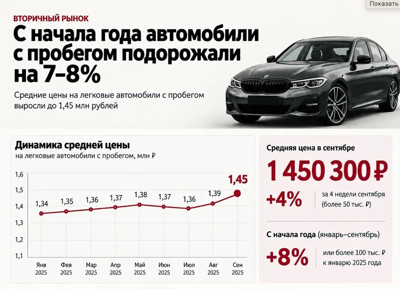 Подержанные машины решили, что они почти новые
