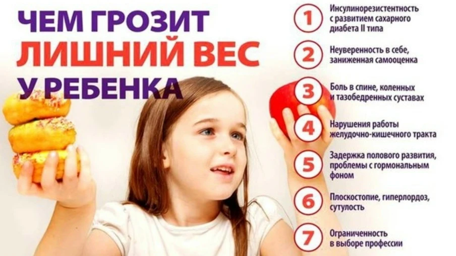 🧒 Ожирение у детей — не просто «пухлые щёчки», а серьёзная проблема со здоровьем.

👉Основные причи