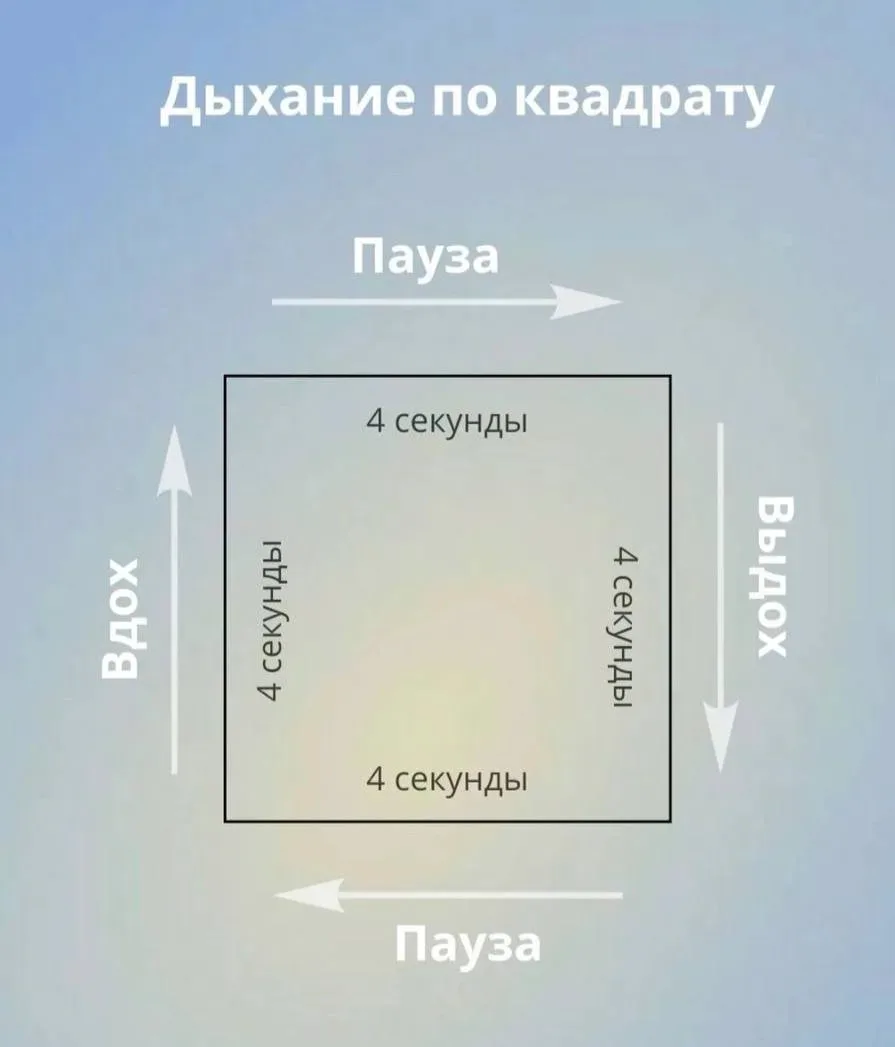 🫁 Техника: дыхание по квадрату
