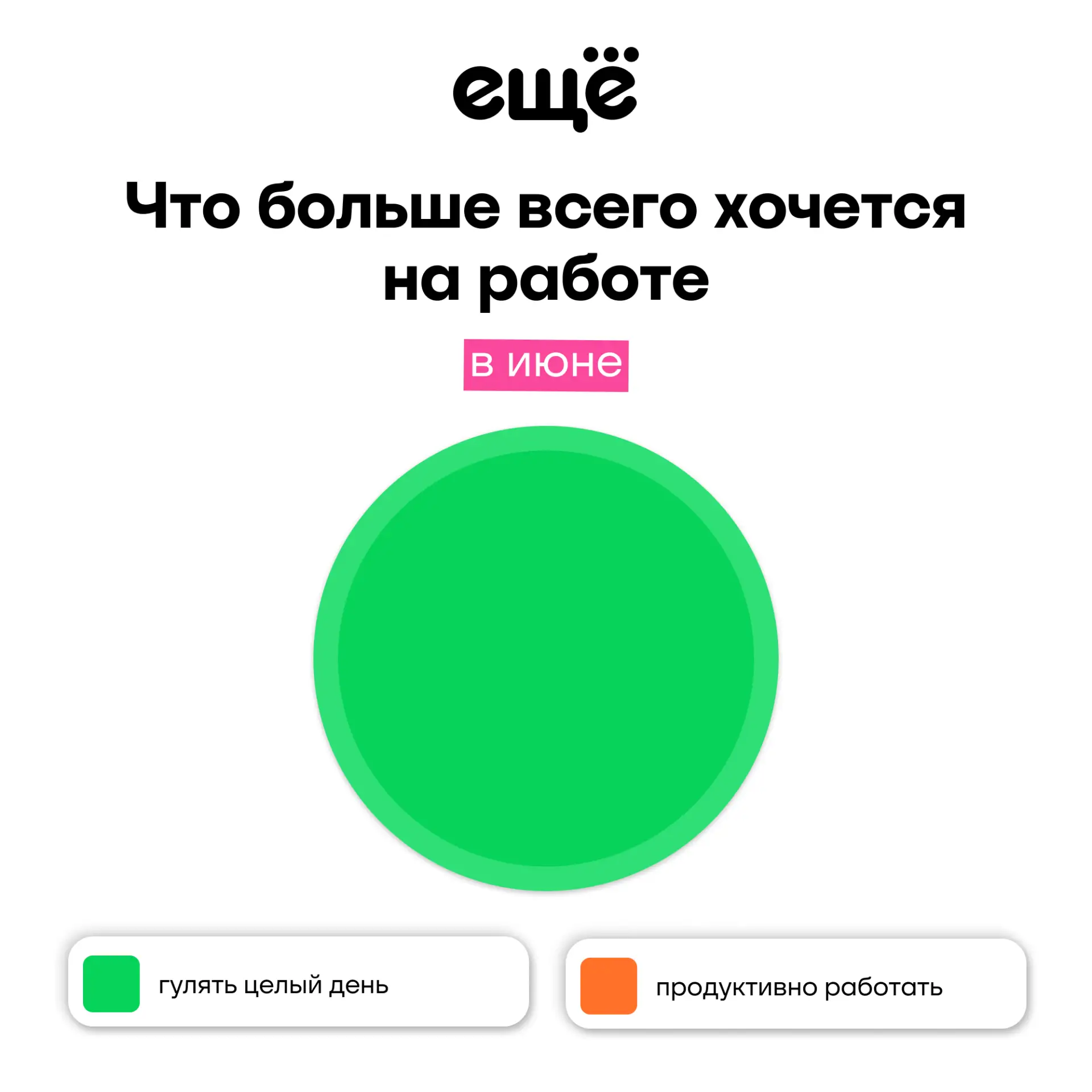 Признавайтесь, о чём мечтается летним днём? 

А мы пока собрали самые популярные варианты в карточка