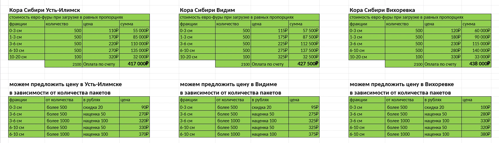 Условия отгрузки на осень 2026 года.