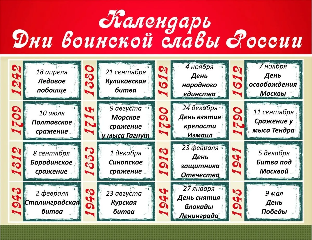 Дни воинской славы России (Дни славы русского оружия) — памятные дни России в ознаменов...