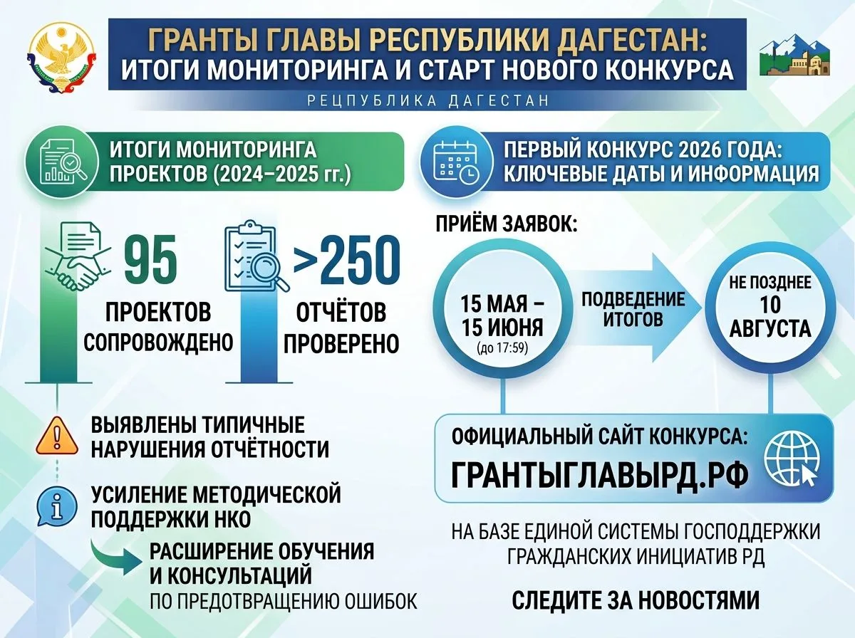 ✅ Гранты Главы Республики Дагестан: итоги мониторинга и старт нового конкурса