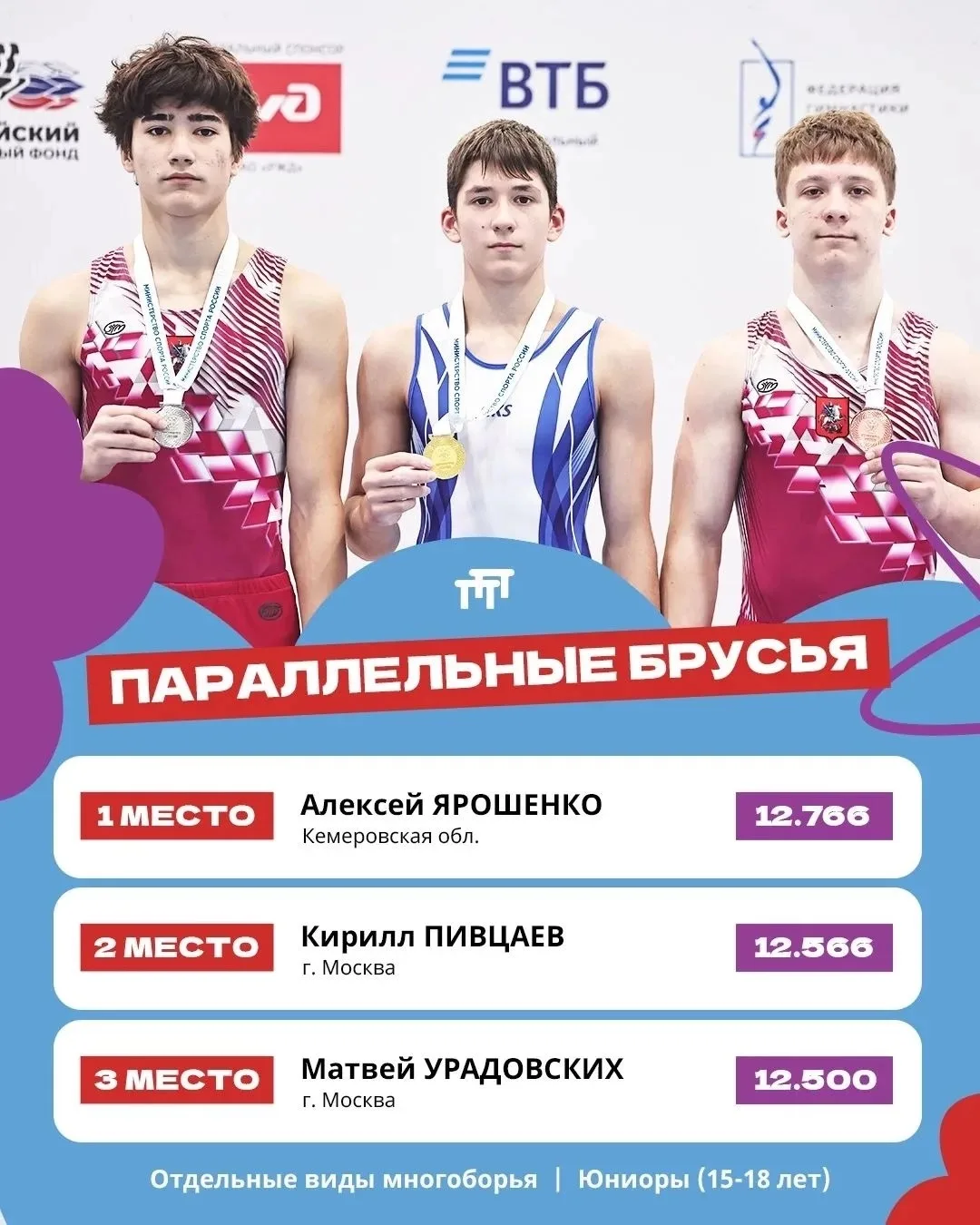 Золото первенства России 🏆