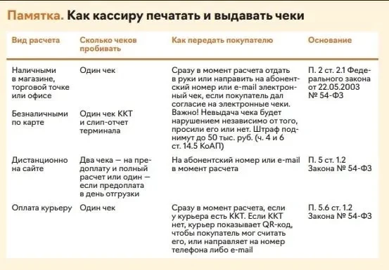 🧾Как ККТ подставит компанию: чек-лист для проверки глазами ФНС

ККТ стала для ФНС чуть ли не основн