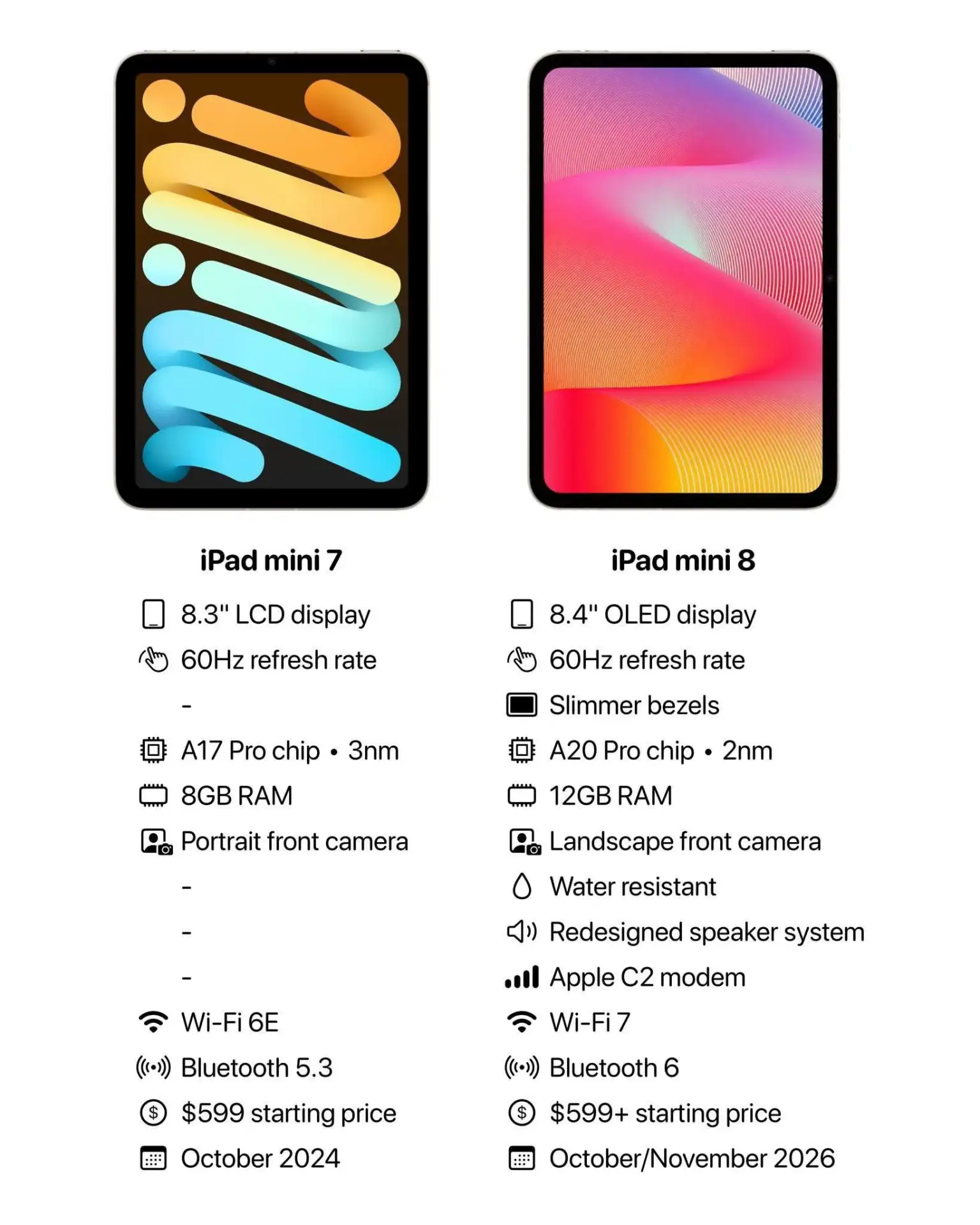 📱 iPad mini 7 vs iPad mini 8 на основе слухов