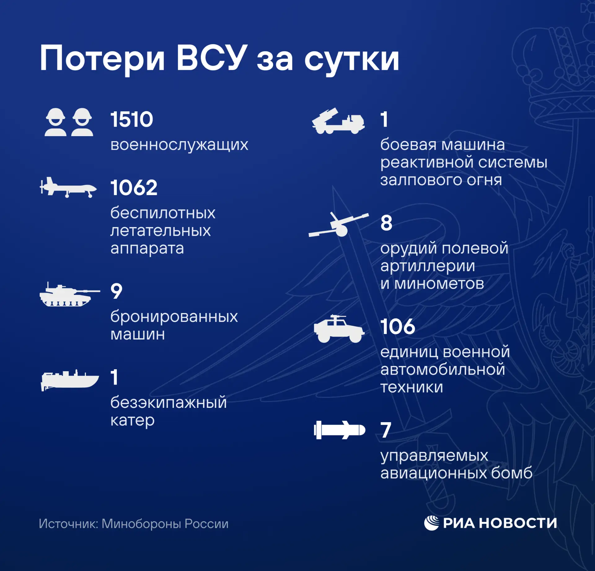❗️Российские войска взяли под контроль Аннополье в Харьковской области, сообщило Минобо...