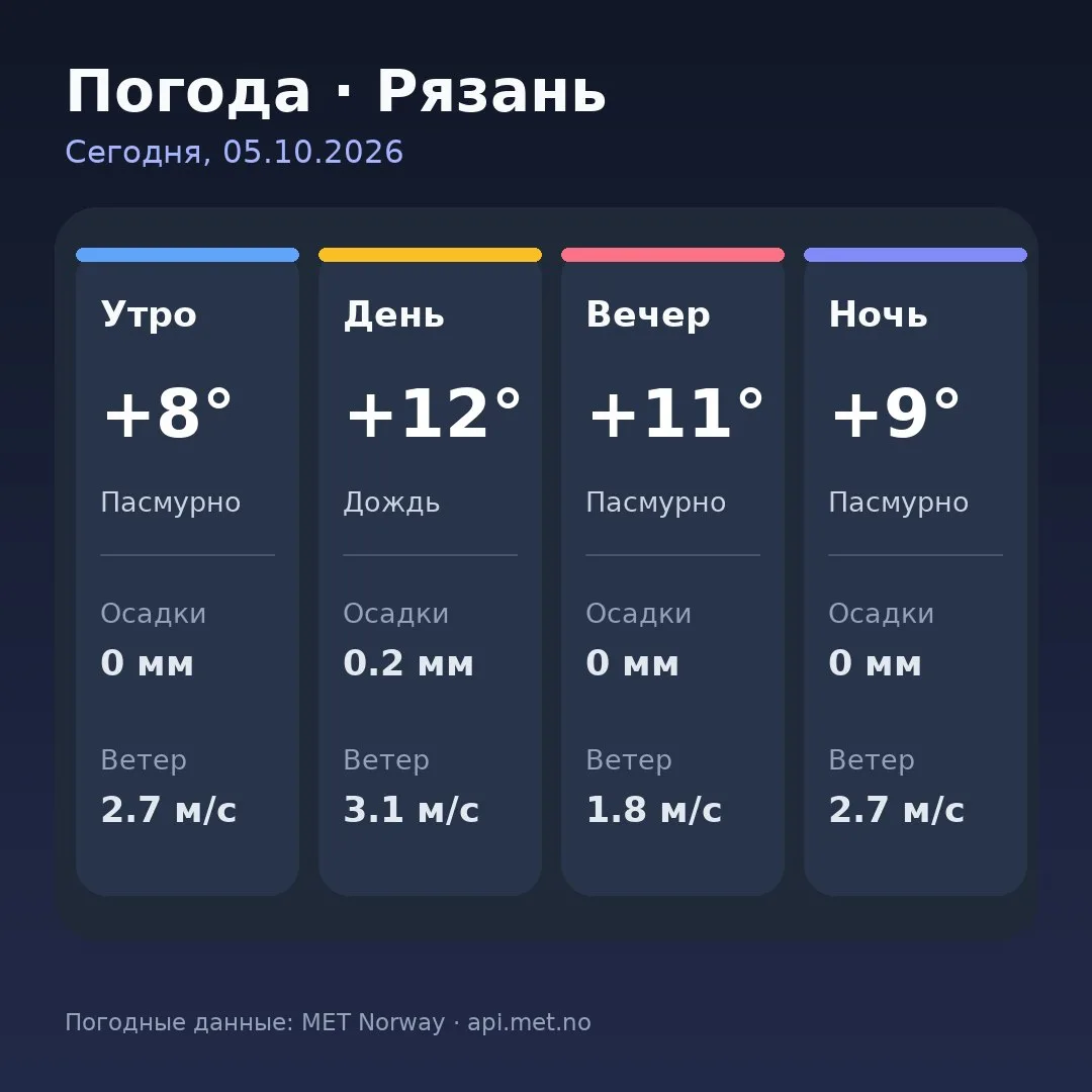 🥱 Доброе утро, Рязань!
