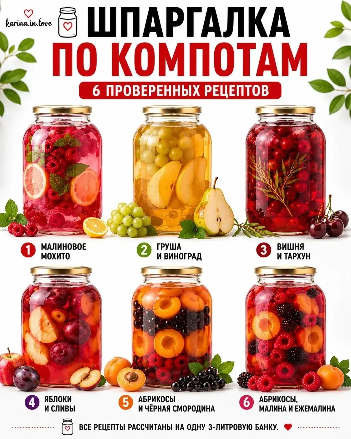 Шпаргалка по компотам 🍇🍒🍓🍎🫙🥤🧃