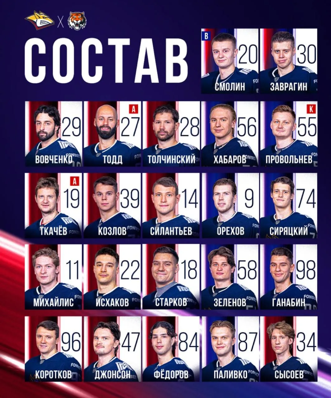 📌 Как вам состав "Металлурга" в первую очередь?