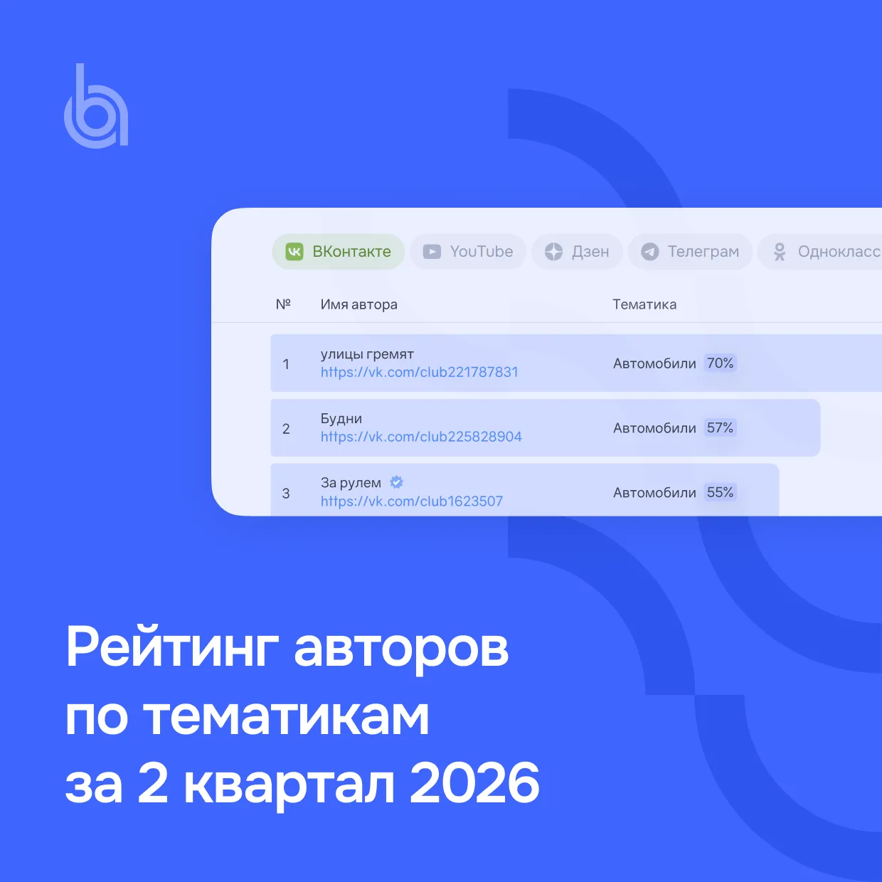 Рейтинг авторов по тематикам: кто в топе?

У кого больше всего просмотров в Telegram? Кто удерживал 