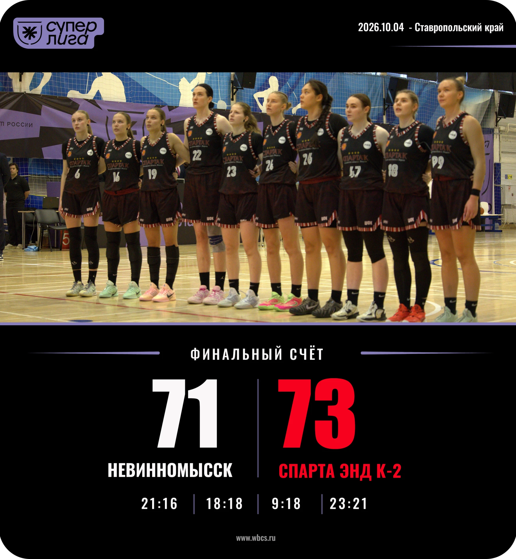 🏀 "+2"! ТРУДОВОЙ УСПЕХ В СТАВРОПОЛЕ