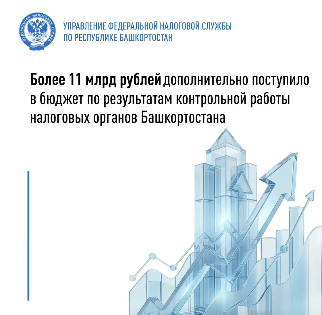 🧮 Более 11 млрд рублей дополнительно поступило в бюджет  по результатам контрольной работы налоговы