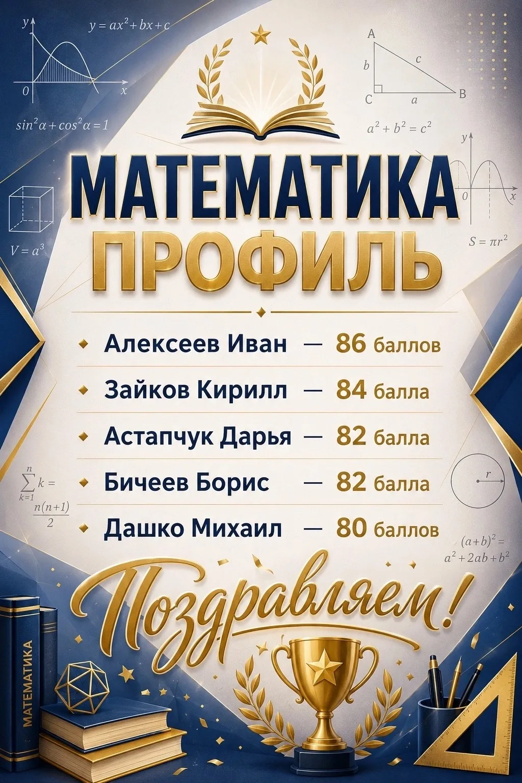 📊 Итоги профильной математики: 
👏встречаем героев!

🚀Продолжаем держать вас в курсе самых важных 