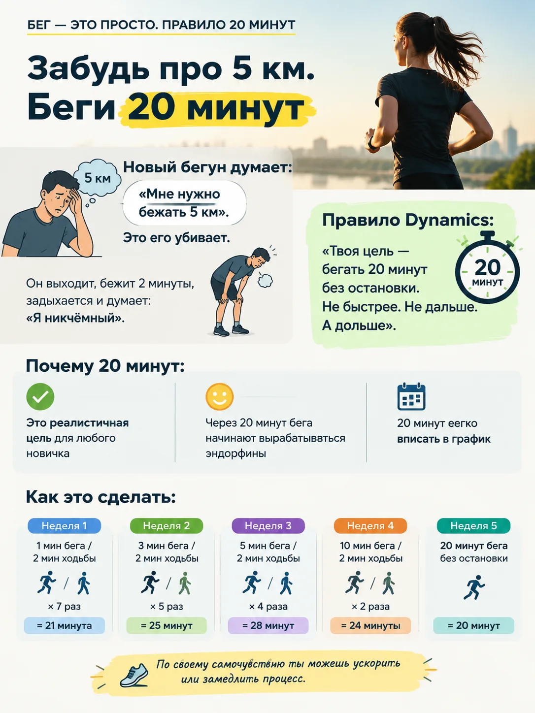 БЕГ — ЭТО ПРОСТО. ПРАВИЛО 20 МИНУТ