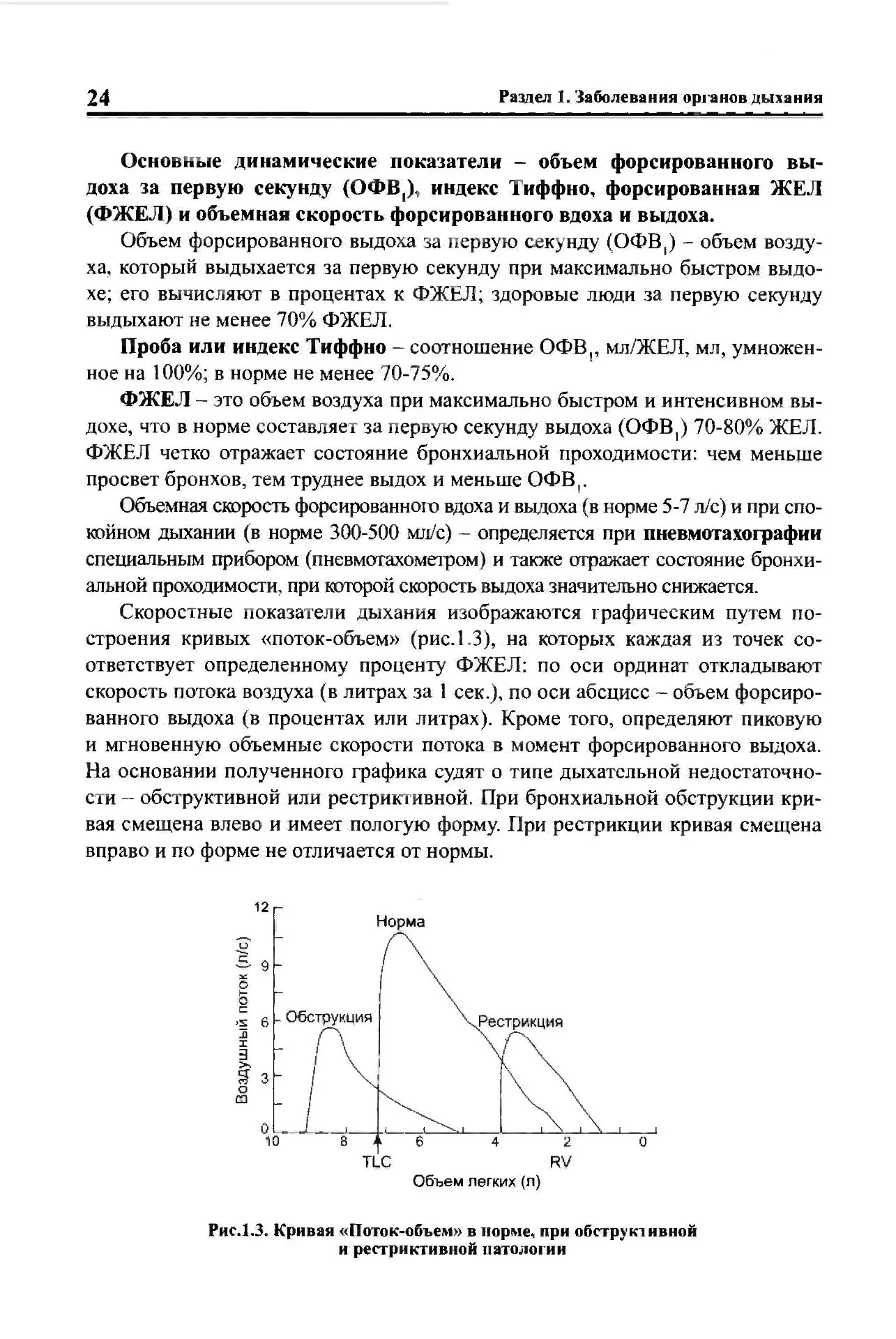 Методы исследования в пульмонологии