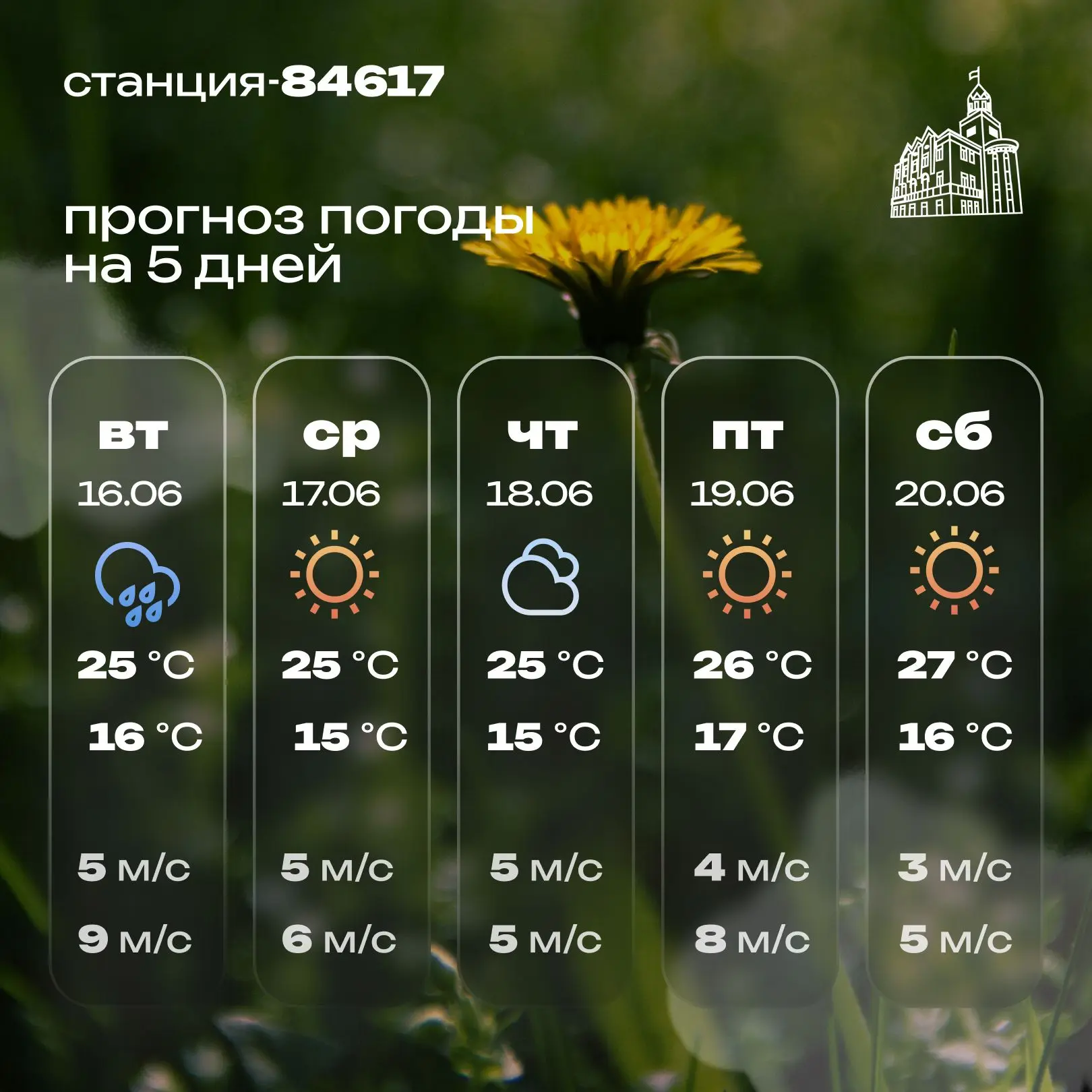 🌿 После переменчивой погоды регион ждут по-настоящему летние дни!

По данным метеостанции, располож