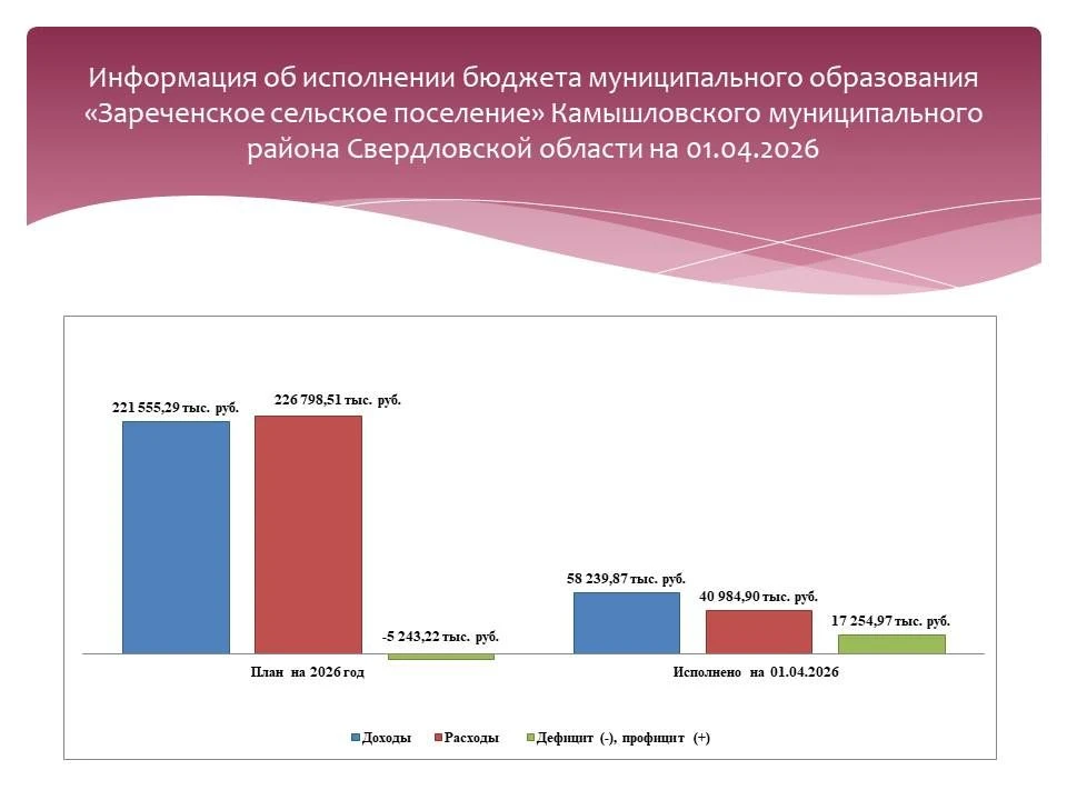 В ходе реализации своих полномочий Счетной палатой Камышловского муниципального района ...