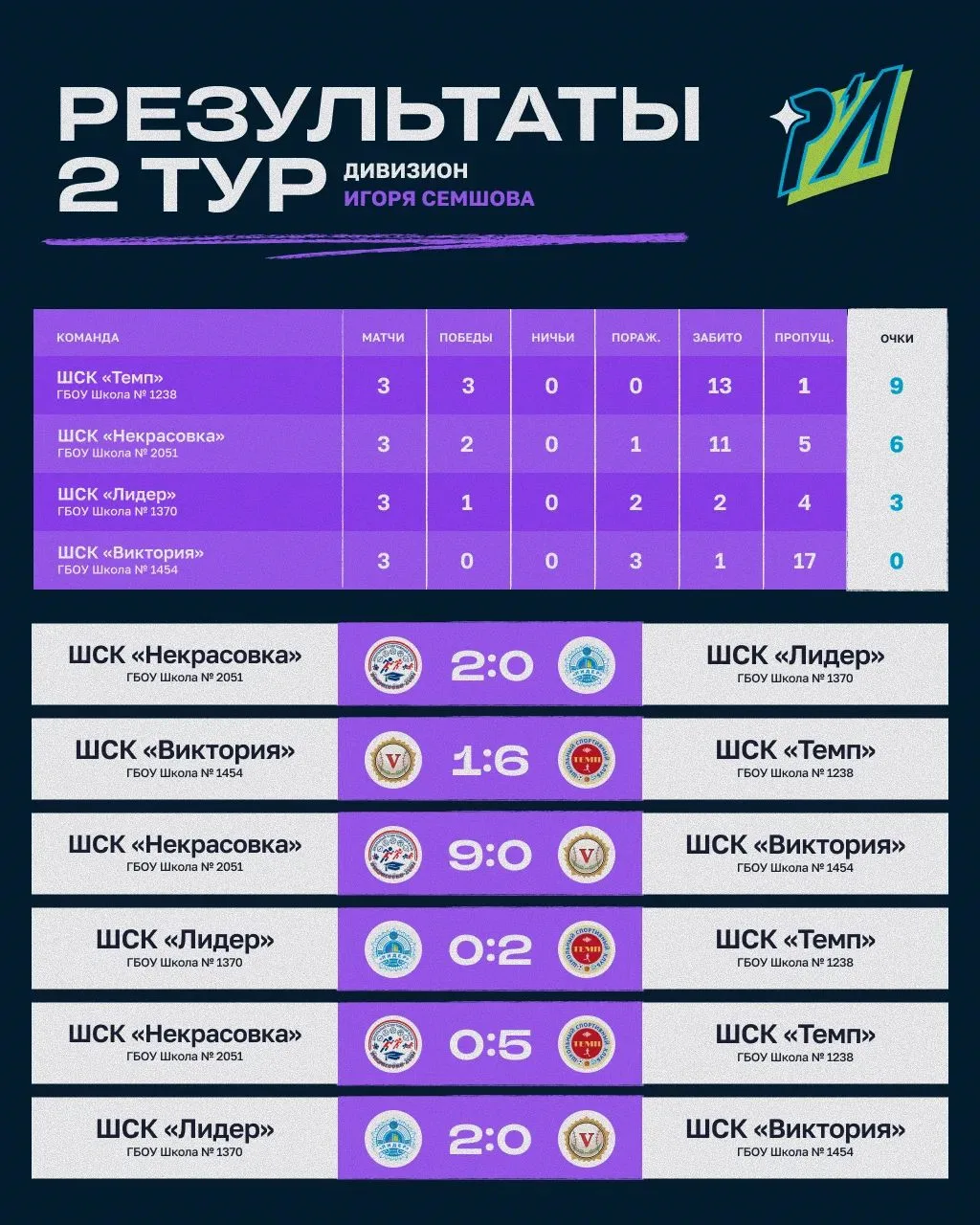 ⚡️Поздравляем наших футболистов с началом нового спортивного сезона!