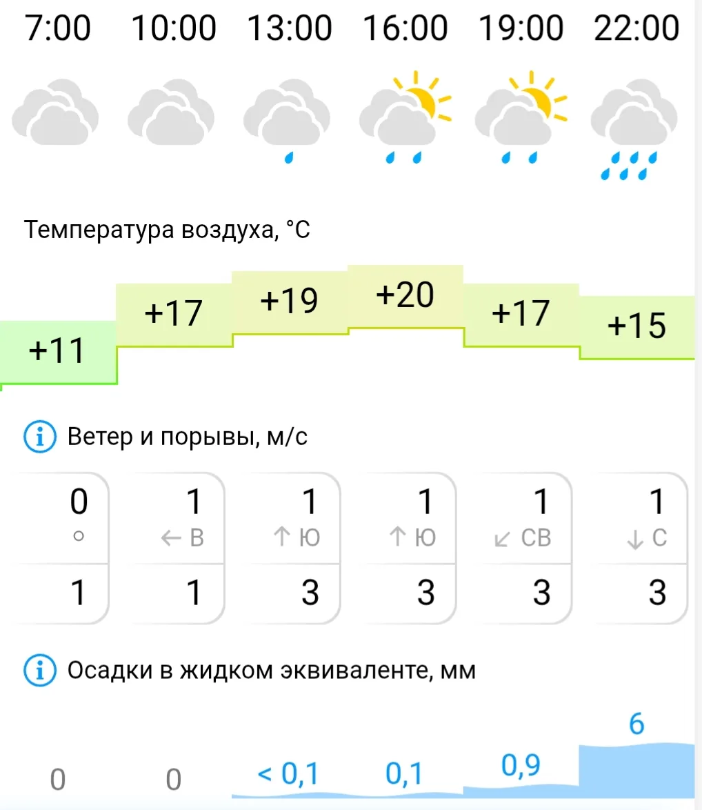 Доброе утро! Какие сюрпризы преподнесёт нам погода сегодня, 20 августа?