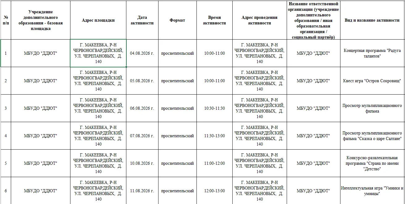 Медиа публикации