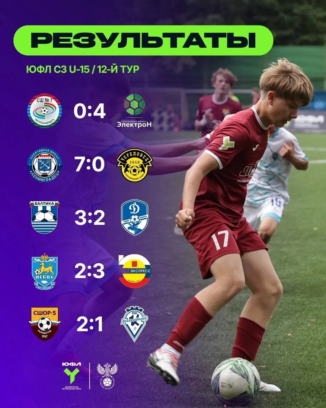 📊 Матчи позади — разбираем итоги!