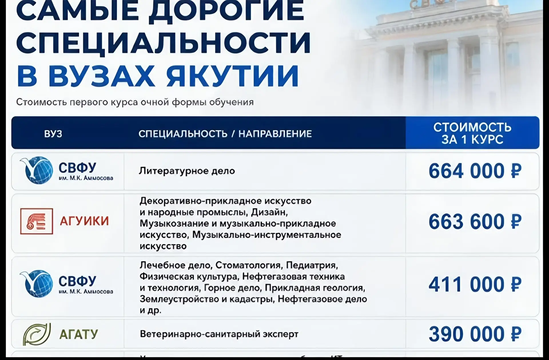 А что так дорого? 😮