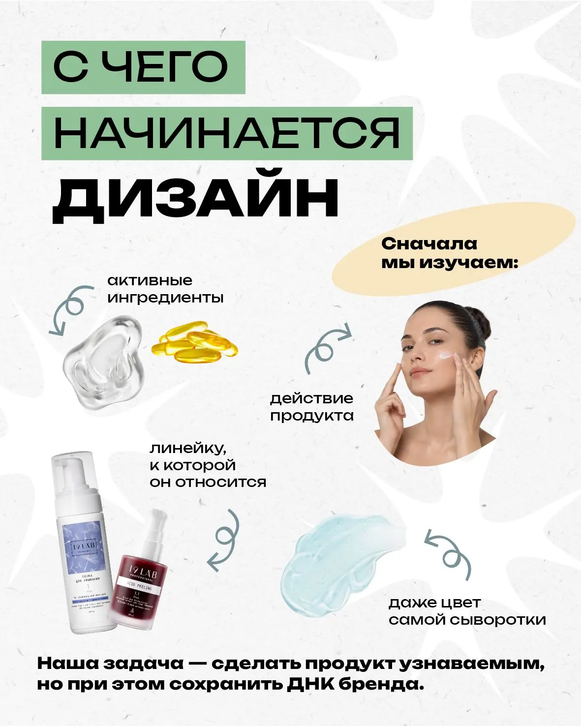 👀 Заглянем внутрь дизайна 19Lab? 

Кажется, что создать упаковку — это быстро, главное выбрать крас
