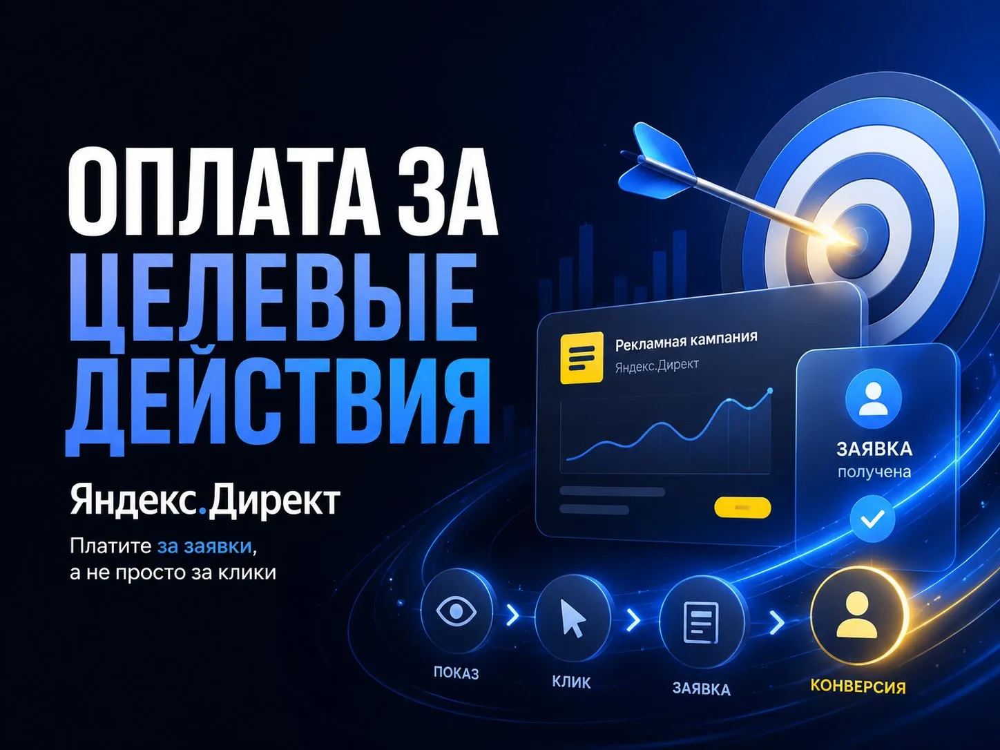🎯 ОПЛАТА ЗА ЦЕЛЕВЫЕ ДЕЙСТВИЯ В ЯНДЕКС.ДИРЕКТЕ