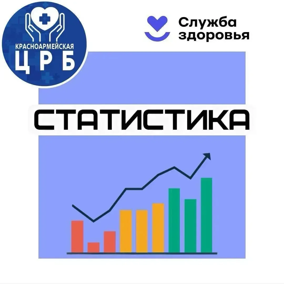 📊 Статистика работы Красноармейской ЦРБ за неделю с 24 по 30 августа: