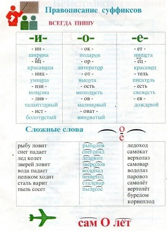 📚Полезные таблицы!