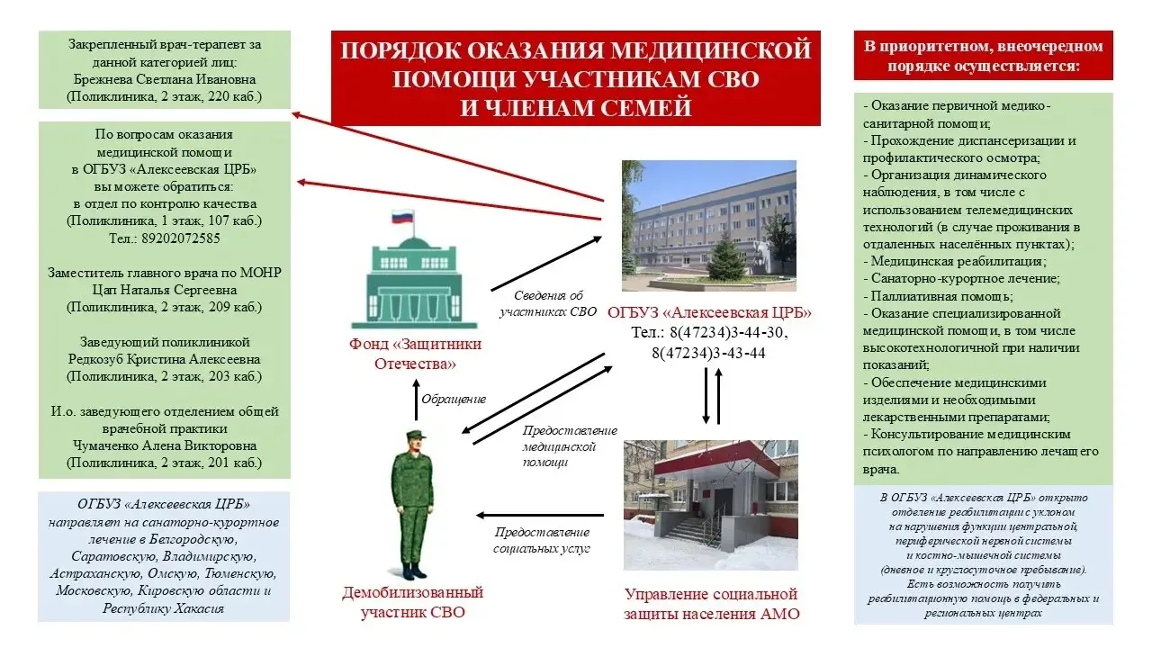 Уважаемые участники специальной военной операции и члены их семей!