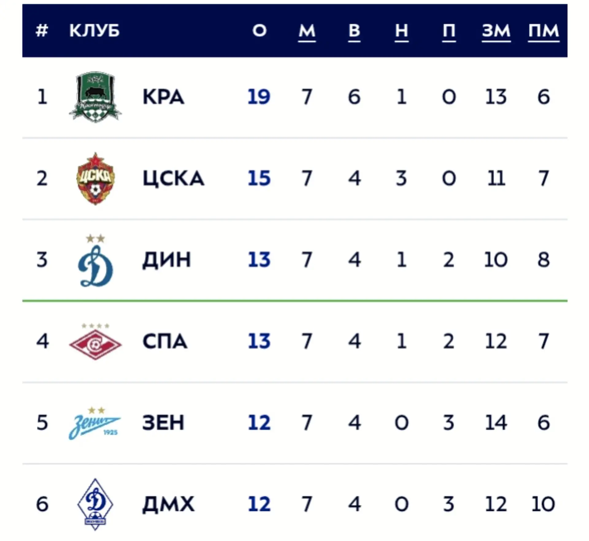 Ну что, все очень плохо?🧐